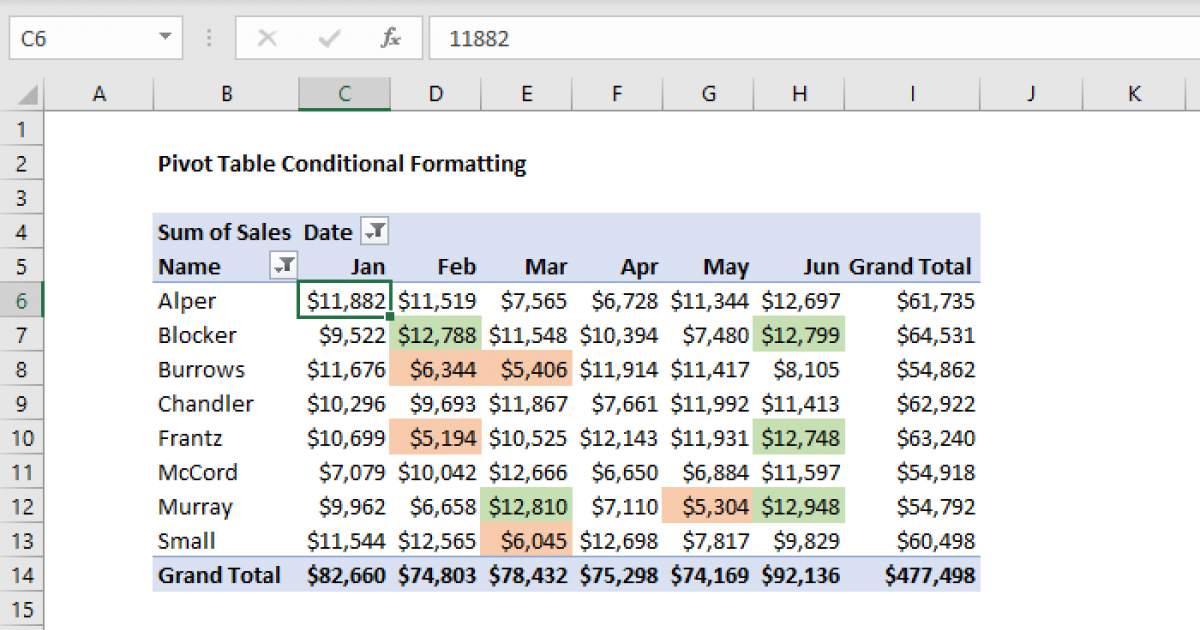 pivot-table-conditional-formatting-exceljet